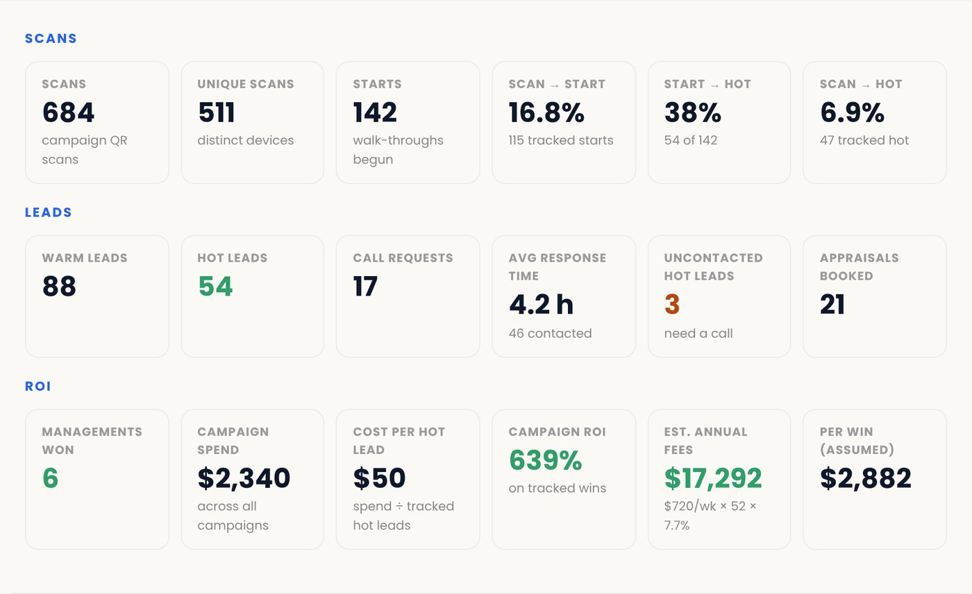 Analytics · the 20 numbers