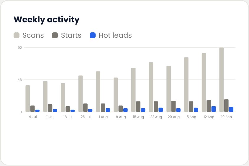 Analytics · weekly activity