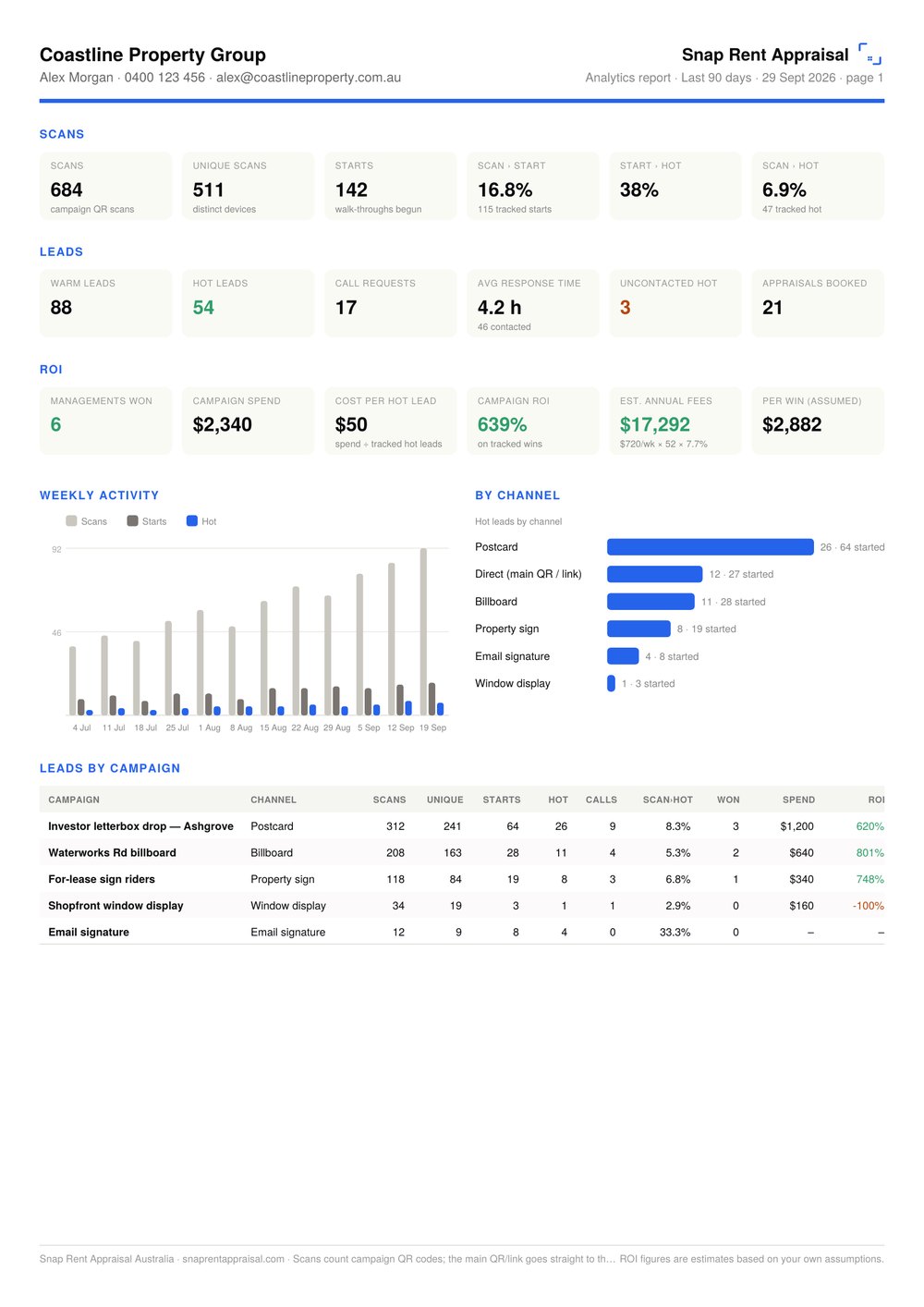 The analytics report